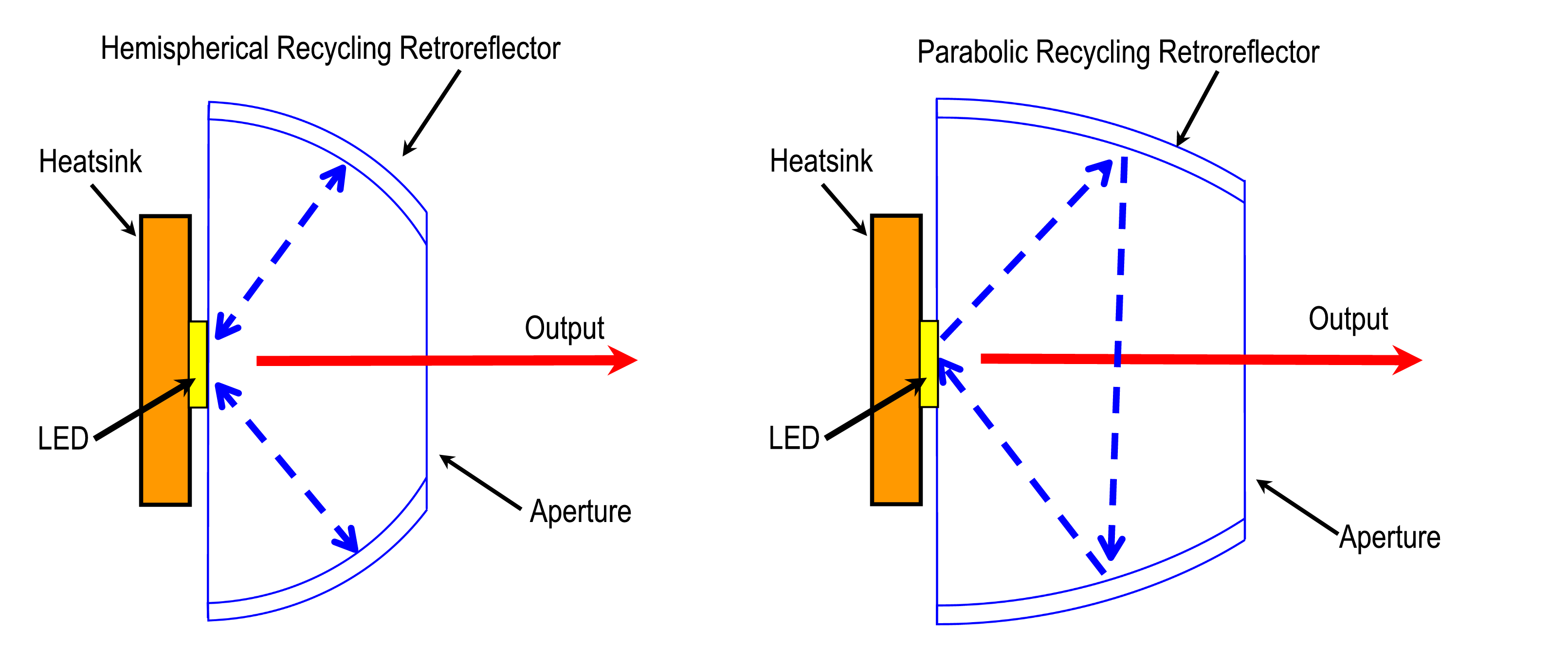 RLT™ Parabolic for RBG LED Chip